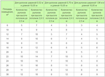Обои в стиле прованс &mdash; для кухни, для спальни, для гостиной