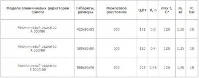 Радиаторы отопления какие лучше: выбираем, какие радиаторы ставить в квартире и доме