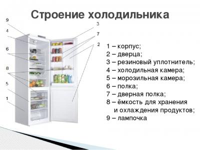 Почему не морозит холодильник &mdash; все возможные причины!