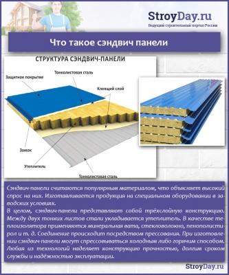 Панели фасадные для наружной отделки стен &mdash; виды, характеристики, монтаж