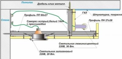 Двухуровневый потолок из гипсокартона своими руками Двухуровневый потолок из гипсокартона своими руками