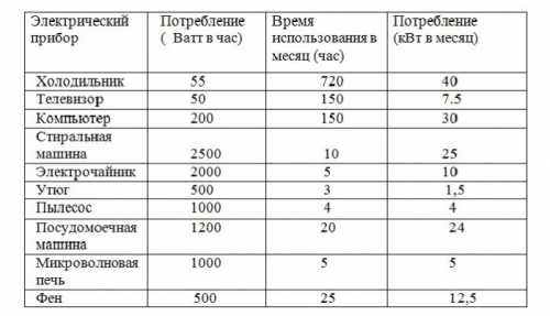 Бытовые электростанции: основные виды Бытовые электростанции: основные виды