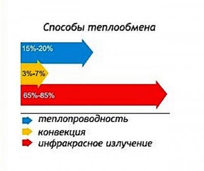 Фольга для бани какую лучше выбрать: критерии для выбора, как правильно обшить баню фольгой Фольга для бани какую лучше выбрать: критерии для выбора, как правильно обшить баню фольгой