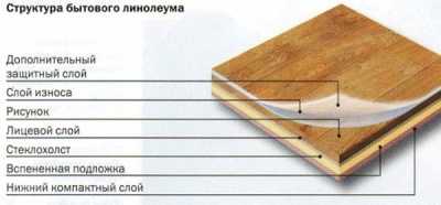 Какой линолеум положить на кухне?