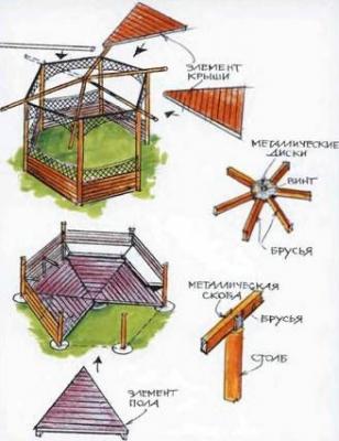 Беседки из дерева своими руками: фото чертежи и строительный процесс пошагово Беседки из дерева своими руками: фото чертежи и строительный процесс пошагово