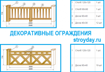Деревянная терраса вокруг бассейна: проект деревянной террасы, подготовительные этапы и укладки своими руками Деревянная терраса вокруг бассейна: проект деревянной террасы, подготовительные этапы и укладки своими руками