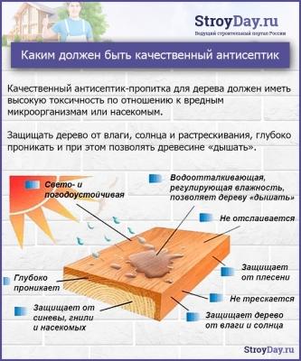 Беседки из дерева своими руками: фото чертежи и строительный процесс пошагово Беседки из дерева своими руками: фото чертежи и строительный процесс пошагово