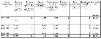Способ утепления стен изнутри пенопластом: пошаговая инструкция по утеплению стен пенопластом своими руками Способ утепления стен изнутри пенопластом: пошаговая инструкция по утеплению стен пенопластом своими руками