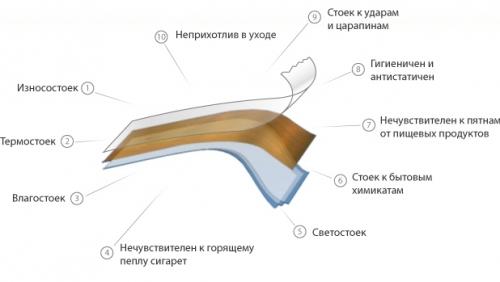 Кухня из пластика: основные преимущества