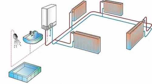 Газовый котёл в квартиру: какой выбрать