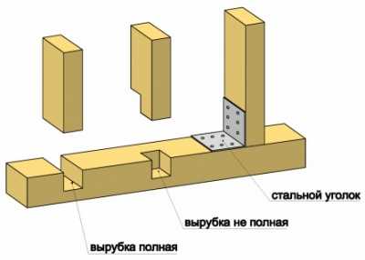 Каркасный дом своими руками: пошаговая инструкция