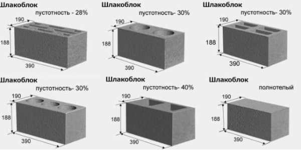 Стандартные размеры шлакоблока