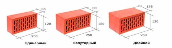 Стандартный размер красного кирпича Стандартный размер красного кирпича