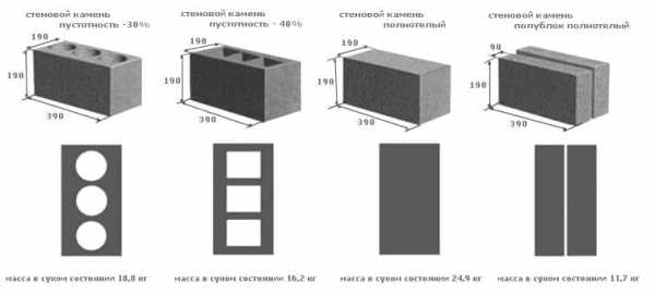 Стандартные размеры шлакоблока