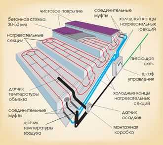 Правила строительства ступенек крыльца