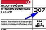 10 законных способов уменьшить счет за электроэнергию, которые должен знать каждый экономный хозяин