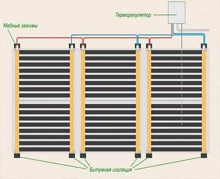Электрический теплый пол под линолеум: преимущества системы и руководство по монтажу Электрический теплый пол под линолеум: преимущества системы и руководство по монтажу