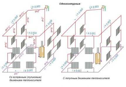 Однотрубная система отопления частного дома: схемы + обзор преимуществ и недостатков Однотрубная система отопления частного дома: схемы + обзор преимуществ и недостатков