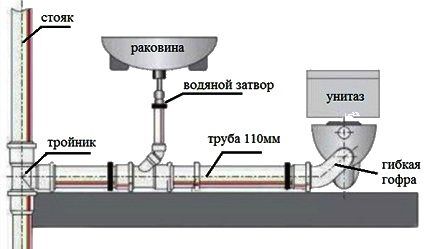 Как устроить септик из покрышек своими руками: пошаговая инструкция Как устроить септик из покрышек своими руками: пошаговая инструкция