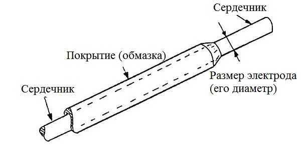 Выбираем электроды для сварочного инвертора