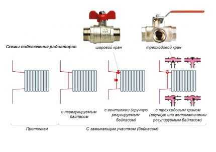 Однотрубная система отопления частного дома: схемы + обзор преимуществ и недостатков Однотрубная система отопления частного дома: схемы + обзор преимуществ и недостатков