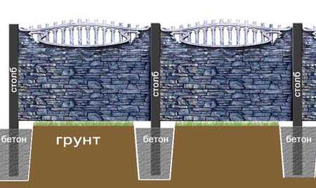 Заборы из бетонных панелей Заборы из бетонных панелей