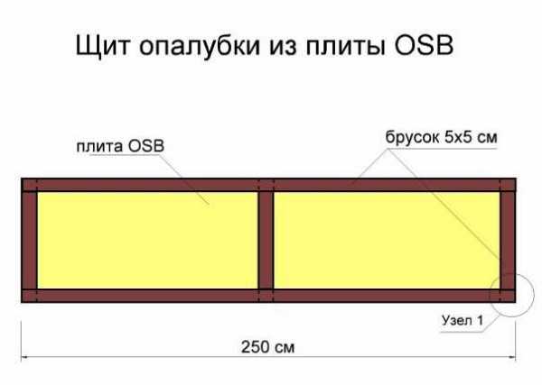 Опалубка для фундамента: как сделать и установить + способы сэкономить