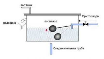 Однотрубная система отопления частного дома: схемы + обзор преимуществ и недостатков Однотрубная система отопления частного дома: схемы + обзор преимуществ и недостатков