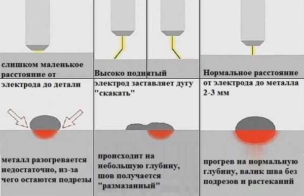 Как варить инверторной сваркой: советы новичкам Как варить инверторной сваркой: советы новичкам