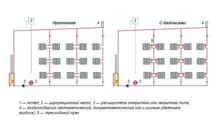 Однотрубная система отопления частного дома: схемы + обзор преимуществ и недостатков Однотрубная система отопления частного дома: схемы + обзор преимуществ и недостатков