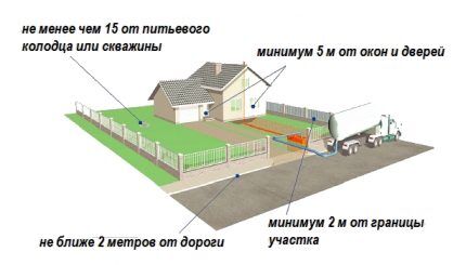 Как устроить септик из покрышек своими руками: пошаговая инструкция Как устроить септик из покрышек своими руками: пошаговая инструкция