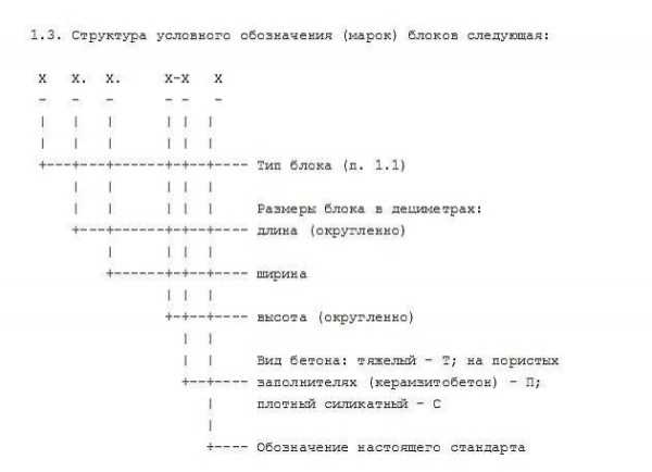 Фундамент из блоков ФБС своими руками Фундамент из блоков ФБС своими руками