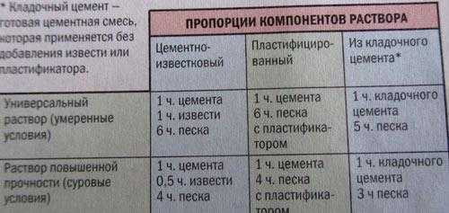Заборы из бессера Заборы из бессера