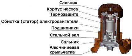 Как провести ремонт насоса «Агидель»: обзор типовых поломок и способов их устранения Как провести ремонт насоса «Агидель»: обзор типовых поломок и способов их устранения