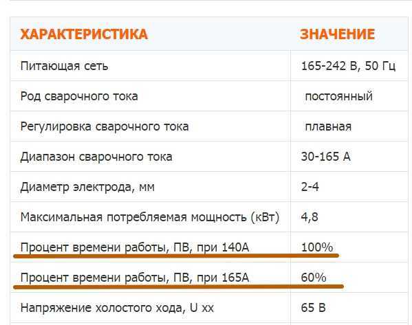 Выбираем инверторный сварочный аппарат