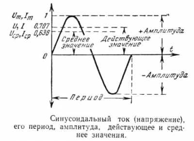 Как сделать выпрямитель и простейший блок питания Как сделать выпрямитель и простейший блок питания