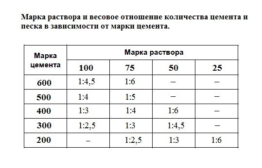Как построить баню из шлакоблока своими руками