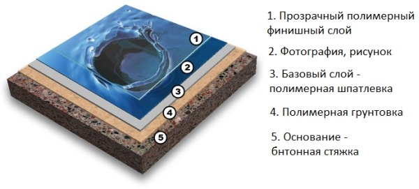 Современное напольное покрытие для дома и квартиры Современное напольное покрытие для дома и квартиры