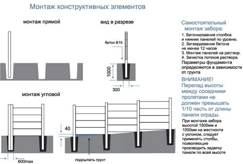Установка еврозабора